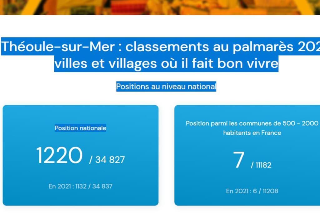 2 Pieces Climatise A 200M Des Plages Théoule-sur-Mer Exterior foto